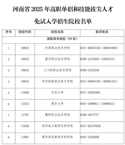 河南职业教育发展_郑州商业高等专科学校_南阳工艺美术职业学院专业设置
