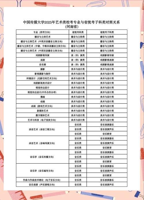 浙江传媒大学招生网_2025年艺术类本科招生简章 _ 中国传媒大学艺术类招生计划 