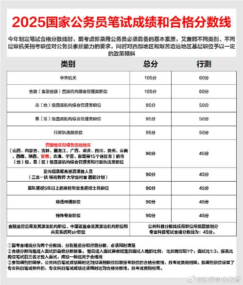  2025国考成绩排名查询 _2025内蒙古国考成绩查询 _国家公务员考试成绩查询2021