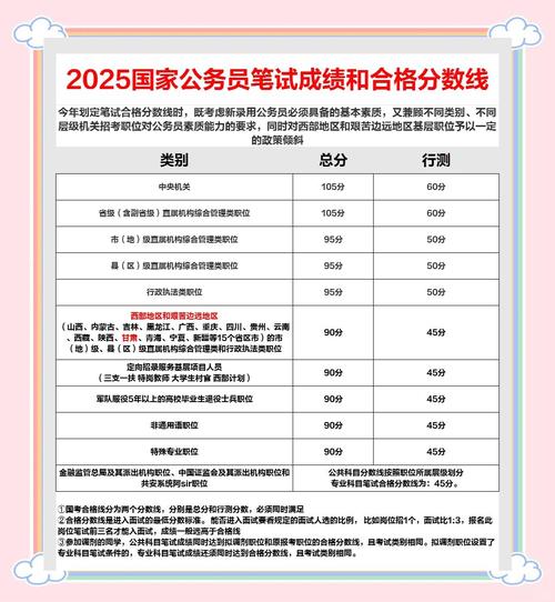 国家公务员考试成绩查询2021_2025内蒙古国考成绩查询 _ 2025国考成绩排名查询 