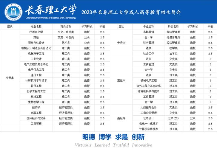 艺术设计专业硕士学位_长春理工大学分数线_长春理工大学艺术设计系