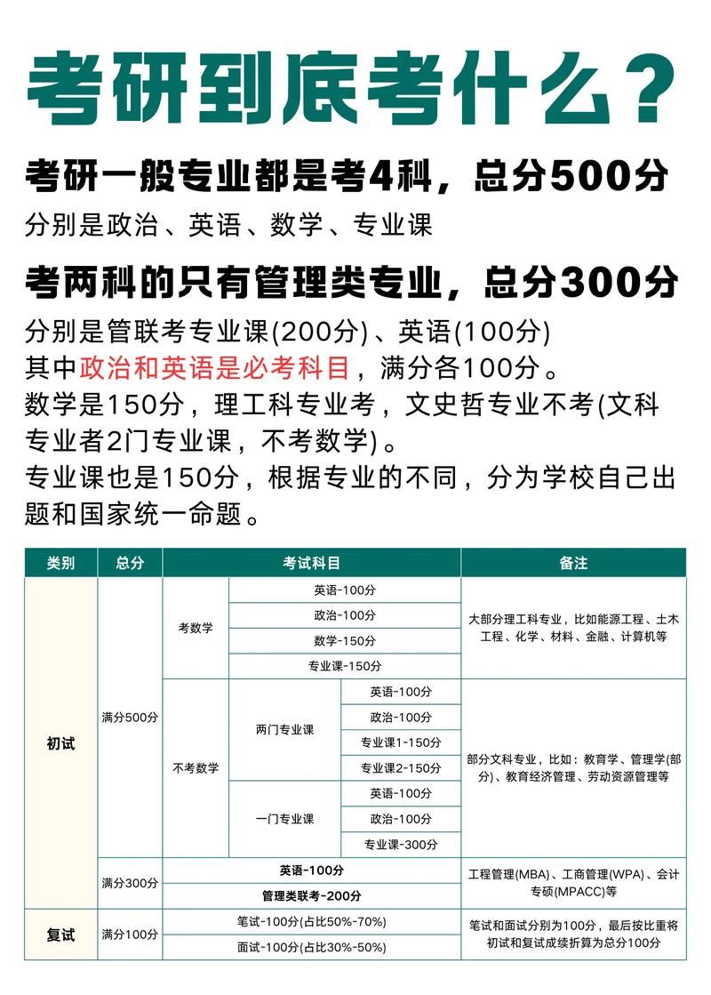 考研概念题一直不太会做怎么办_考研总分400+是什么概念呢_考研400分什么概念