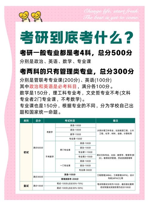 考研400分什么概念_考研总分400+是什么概念呢_考研概念题一直不太会做怎么办