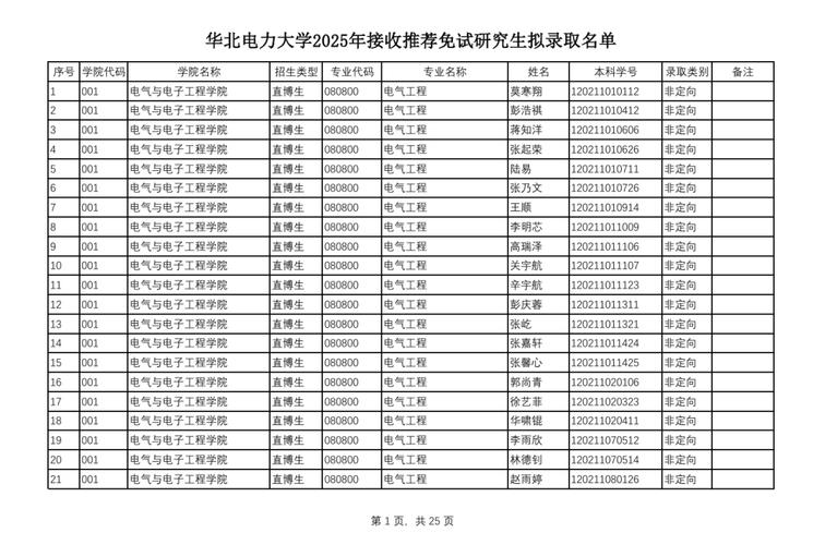 华北电力大学保定校区招生计划_中北大学招生就业网_华北电力大学2025高校专项计划招生简章