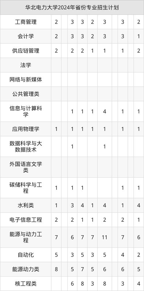 中北大学招生就业网_华北电力大学2025高校专项计划招生简章_华北电力大学保定校区招生计划
