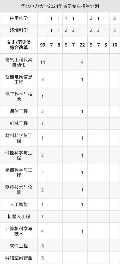 中北大学招生就业网_华北电力大学保定校区招生计划_华北电力大学2025高校专项计划招生简章