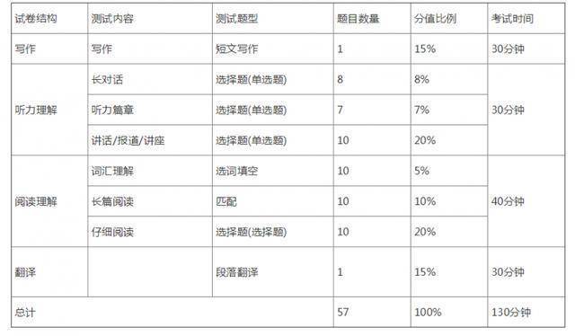 江西英语三级查询入口_江西英语三级成绩查询_江西省英语三级成绩查询