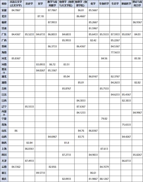 2024年强基计划录取分数线_强基计划录取结果查询_2024年中山大学录取录取分数线（所有专业分数线一览表公布）