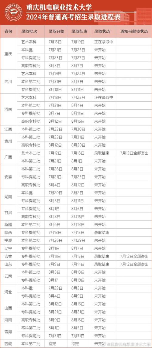 2024年重庆机电职业技术大学录取分数线（所有专业分数线一览表公布）_重庆市中等职业学校招生指南_重庆市“3+4”职业教育招生计划