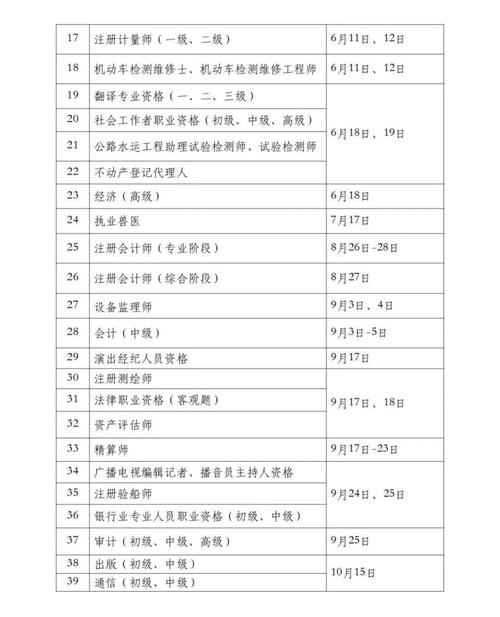 疫情一级建造师考试退费_天津一建考试退费政策_天津会计从业资格考试