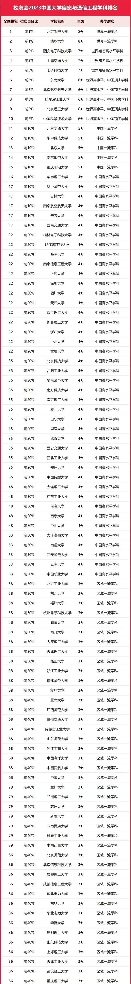 湖北通信工程专业大学排名_湖北工业大学工程技术学院分数线_湖北通信工程专业大学名单