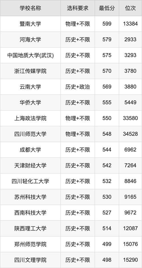 东北师范大学2024年录取分数线_2024年中央广播电视大学培训中心录取分数线（所有专业分数线一览表公布）_东北师范大学3+3高考录取分数线