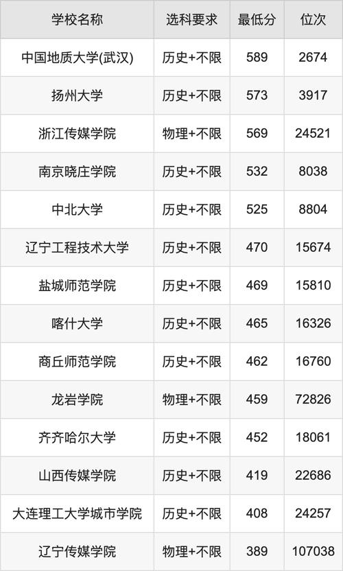 东北师范大学3+3高考录取分数线_东北师范大学2024年录取分数线_2024年中央广播电视大学培训中心录取分数线（所有专业分数线一览表公布）