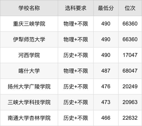 2024年中央广播电视大学培训中心录取分数线（所有专业分数线一览表公布）_东北师范大学2024年录取分数线_东北师范大学3+3高考录取分数线