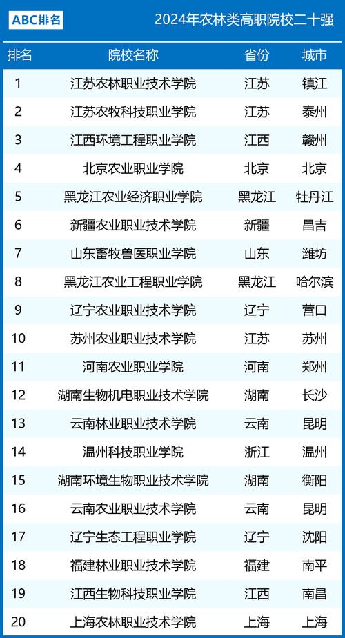 性价比超高校园_天津农学院录取分数线_农林类院校推荐