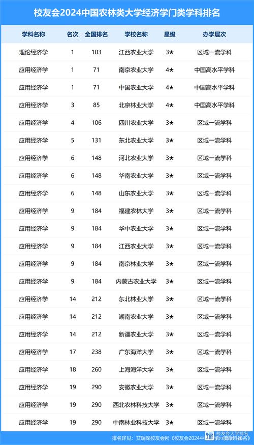 农林类院校推荐_性价比超高校园_天津农学院录取分数线