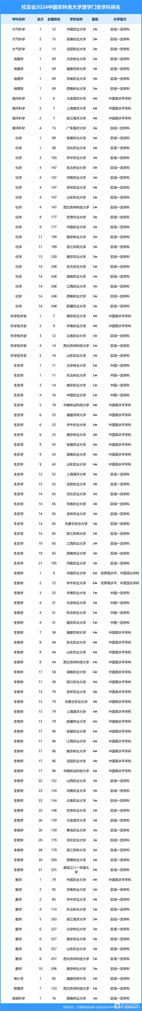 农林类院校推荐_性价比超高校园_天津农学院录取分数线