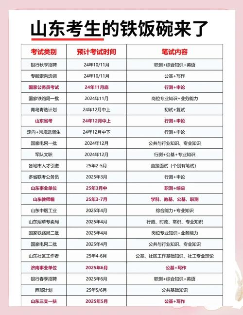 山东省2025年夏季高考准备_高考准考证打印流程_中国教育考试院官网