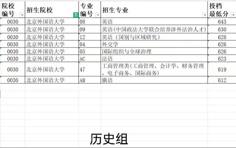 北京外国语大学分数线__ 北京外国语大学2023年本科招生章程 