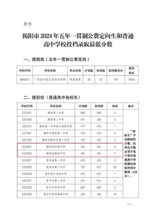 蓬安县异地入学条件_南充市中小学生异地入学政策_南充市初中学业水平考试网