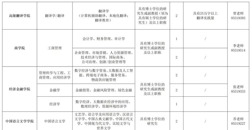西安外国语大学校园招聘会报名_西安外国语大学2024年秋季招聘会_西安外国语大学就业信息网