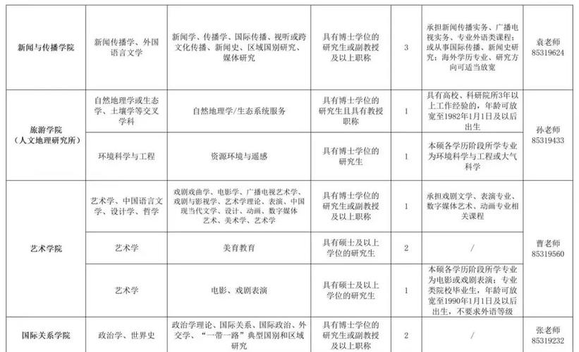 西安外国语大学校园招聘会报名_西安外国语大学2024年秋季招聘会_西安外国语大学就业信息网