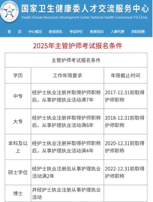 _ 2021年主管护师考试报名入口 _护师报名时间2021年报名入口
