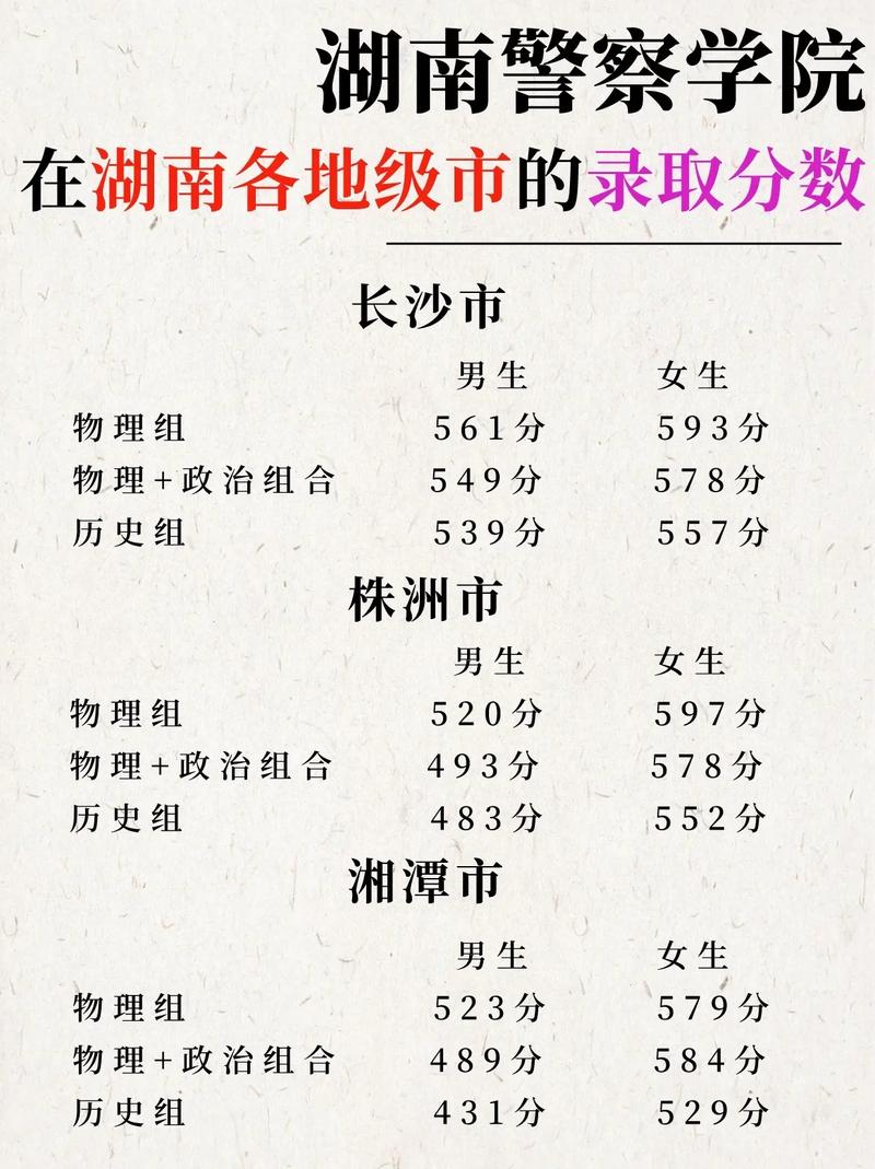 湖南警察学院2021录取分数线_湖南警察学院专业录取分数线_湖南警察学院投档分数线