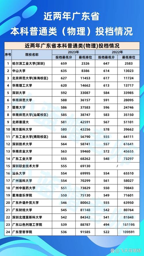 珠海理工大学分数线是多少_北京理工大学珠海学院分数线_珠海北京理工大学多少分