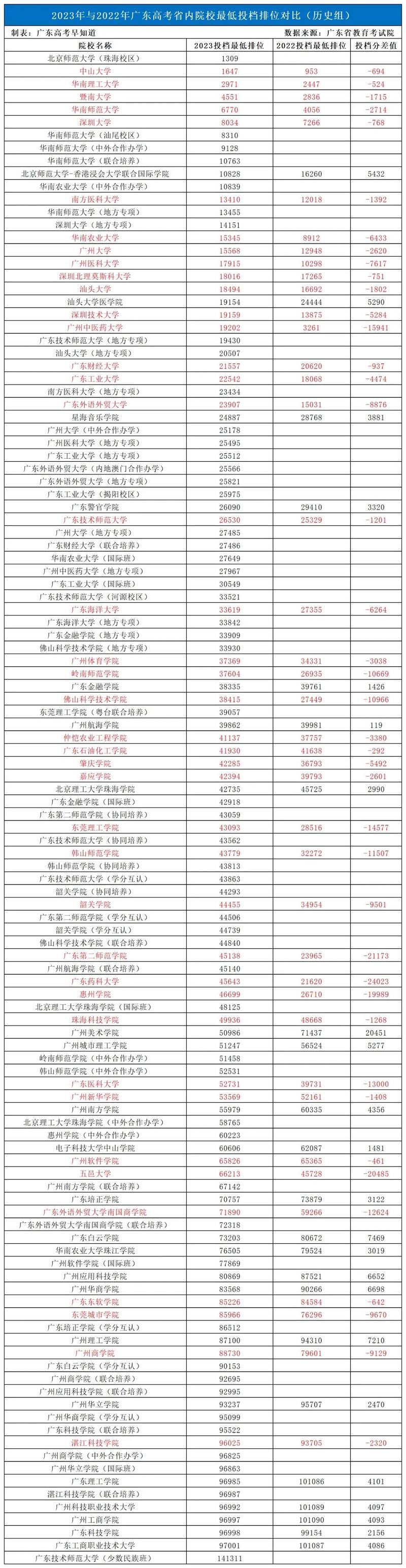 珠海理工大学分数线是多少_北京理工大学珠海学院分数线_珠海北京理工大学多少分
