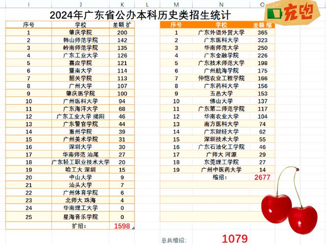 珠海理工大学分数线是多少_北京理工大学珠海学院分数线_珠海北京理工大学多少分