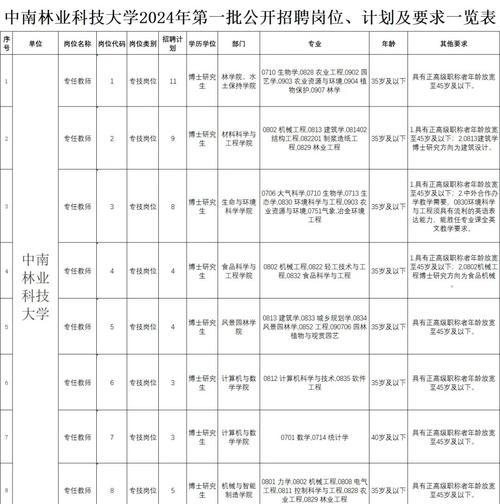 中南大学人才引进政策_中南大学新生自助服务网站_中南大学全球招聘人才