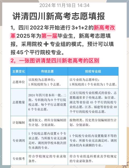 高考志愿填报时间表_高考成绩查询时间表_吉林省高考成绩发布时间2020