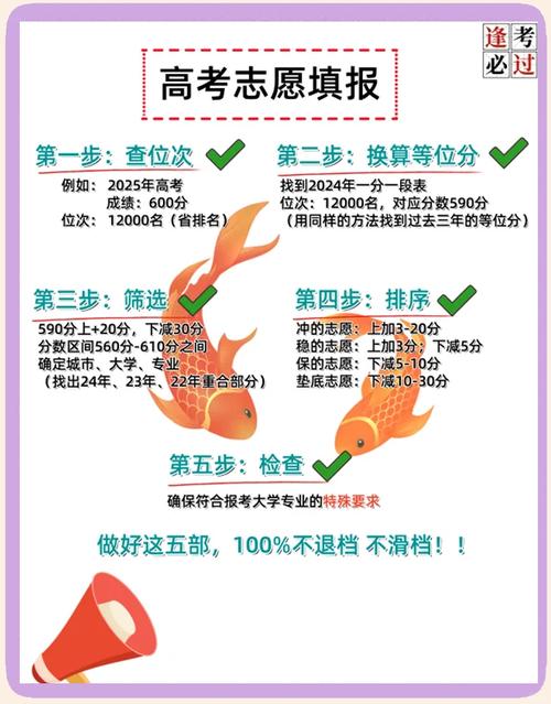 高考志愿填报时间表_高考成绩查询时间表_吉林省高考成绩发布时间2020