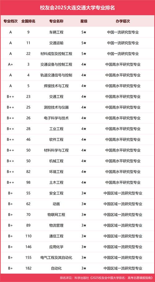 辽宁省高校毕业生就业促进月_大连交通大学毕业生就业指导_2024年大连交通大学 教务在线录取分数线（所有专业分数线一览表公布）