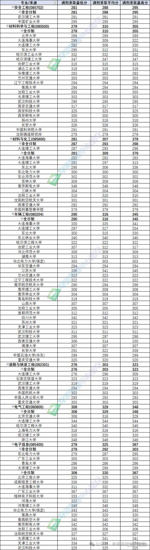 辽宁省高校毕业生就业促进月_2024年大连交通大学 教务在线录取分数线（所有专业分数线一览表公布）_大连交通大学毕业生就业指导