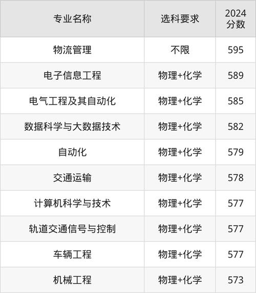 辽宁省高校毕业生就业促进月_2024年大连交通大学 教务在线录取分数线（所有专业分数线一览表公布）_大连交通大学毕业生就业指导