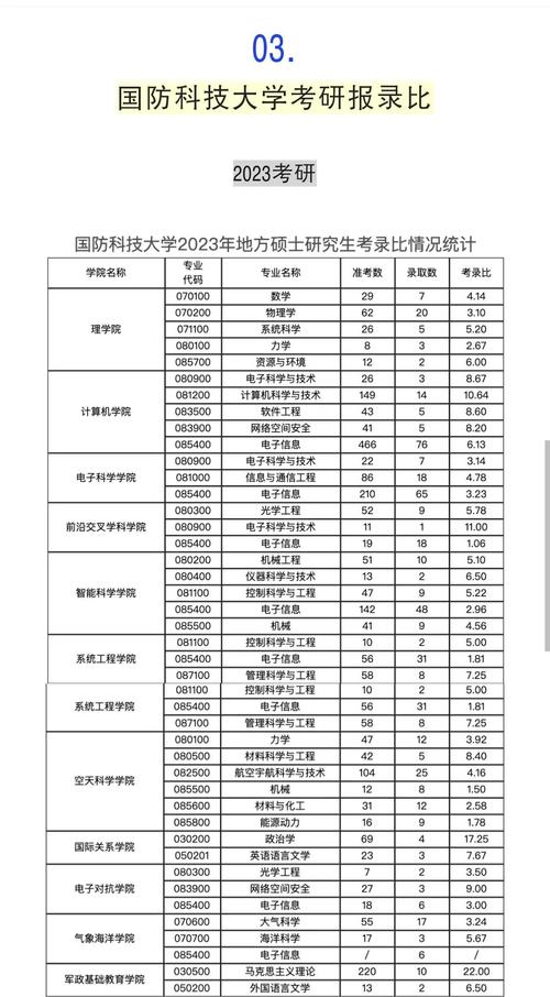 解放军理工大学分数线_解放军理工大学分数线_解放军理工大学录取分数线