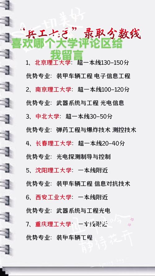 解放军理工大学分数线_解放军理工大学分数线_解放军理工大学录取分数线