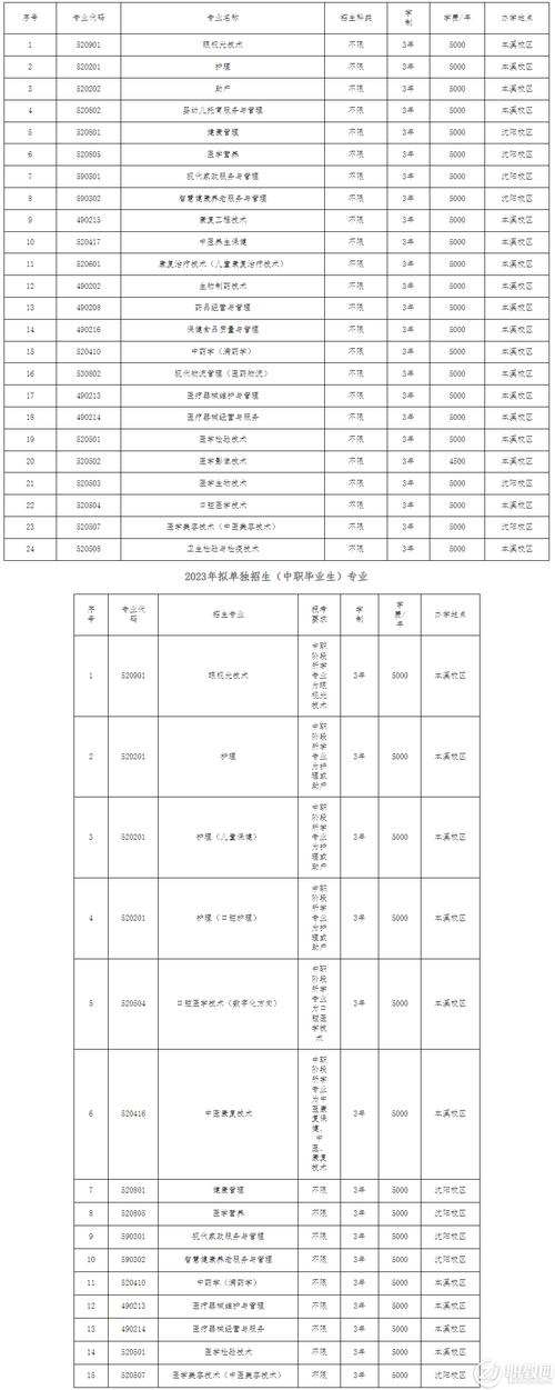  辽宁医药职业学院单独招生考试 __辽宁信息职业技术学院教务处