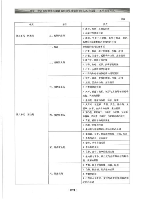 口腔执业助理医师考试题_口腔执业助理医师考试_口腔执业助理医师考试科目顺序