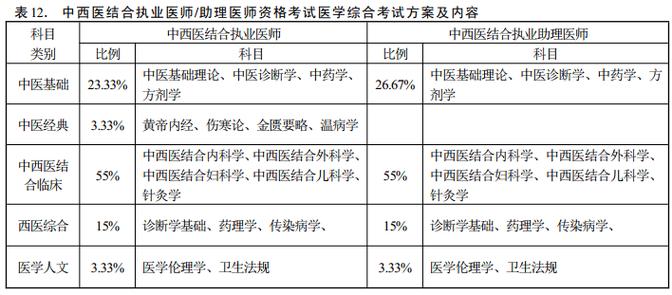 口腔执业助理医师考试题_口腔执业助理医师考试_口腔执业助理医师考试科目顺序