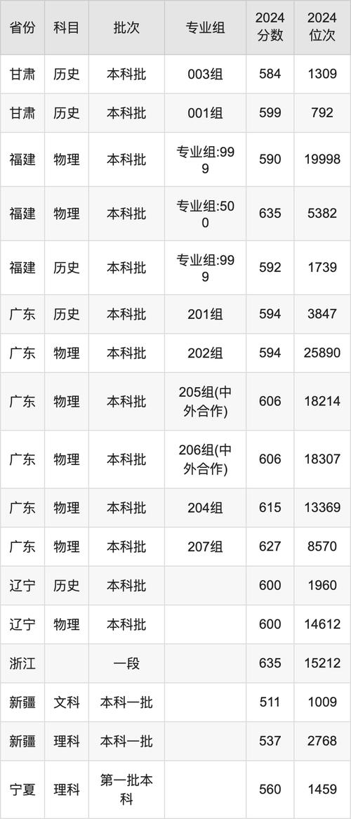北京交通大学威海校区内蒙古录取分数线_2024内蒙古理科本一A批录取分数线_2024年北京交通大学考研网录取分数线（所有专业分数线一览表公布）