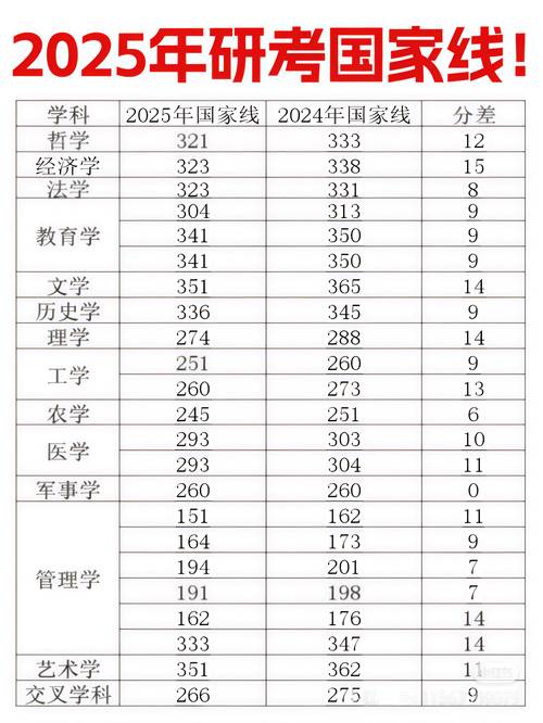 考研国家线影响因素分析_2025年考研国家线预估_考研成绩查询2019