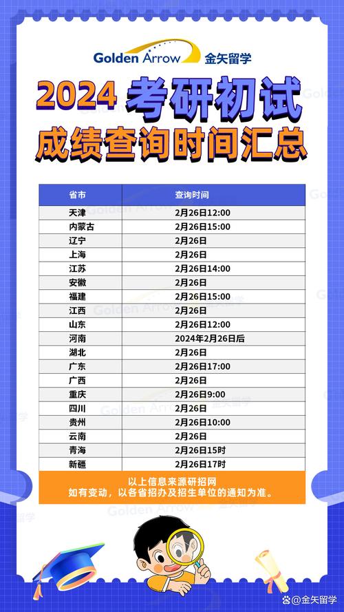 2025年考研国家线预估_考研成绩查询2019_考研国家线影响因素分析