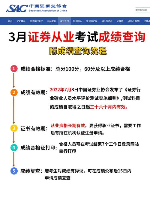 证券资格考试成绩查询_证券资格证成绩查询_资格查询证券考试成绩在哪里查