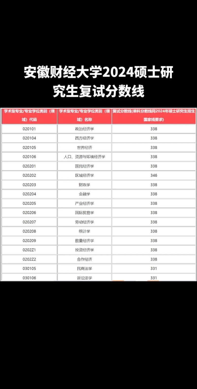 安徽财经大学 985 211 高校_2024年安徽财经大学图书馆录取分数线（所有专业分数线一览表公布）_安徽财经大学录取分数线 2024