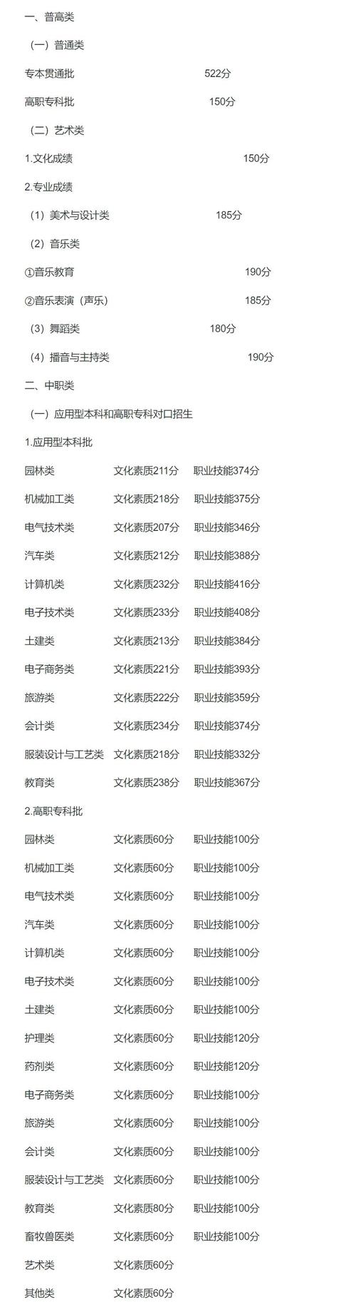 各个大学分数线录取2019_大学本科录取分数线2019_2019年一本大学录取分数线
