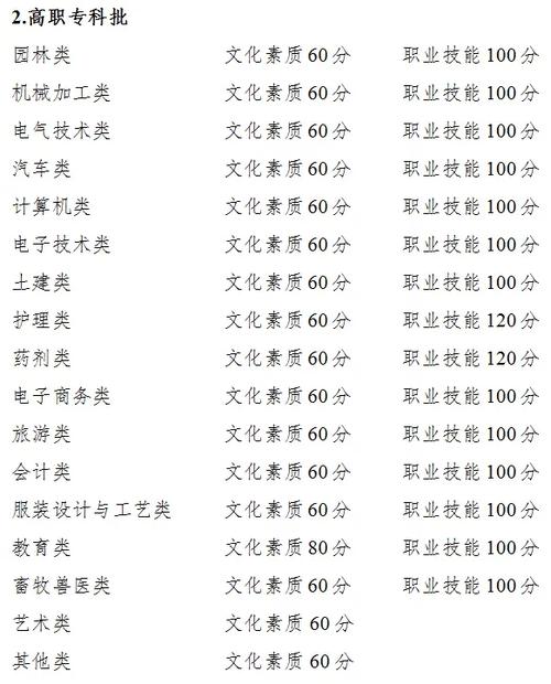 各个大学分数线录取2019_大学本科录取分数线2019_2019年一本大学录取分数线