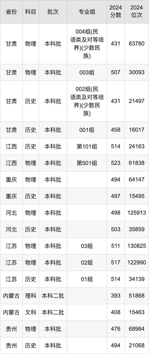 华北航空航天工业学院分数线_航天的分数线_北华航天工业学院分数线